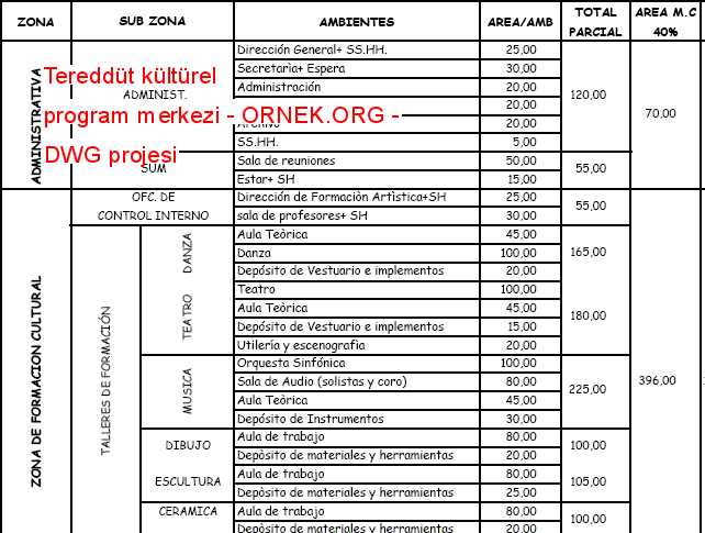 Tereddüt kültürel program merkezi Autocad Çizimi